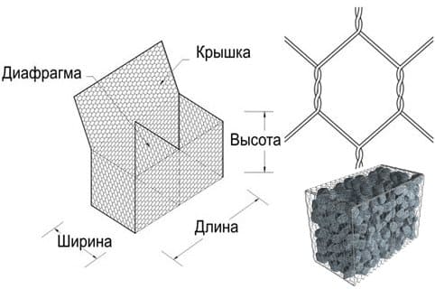 Габион "МЕАПЛАСТ" ПНД 4x1x0,5