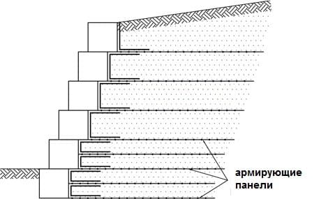 Габион Gridmax ГСИ-А 6x2x1-2,7 (3,7) ЦП